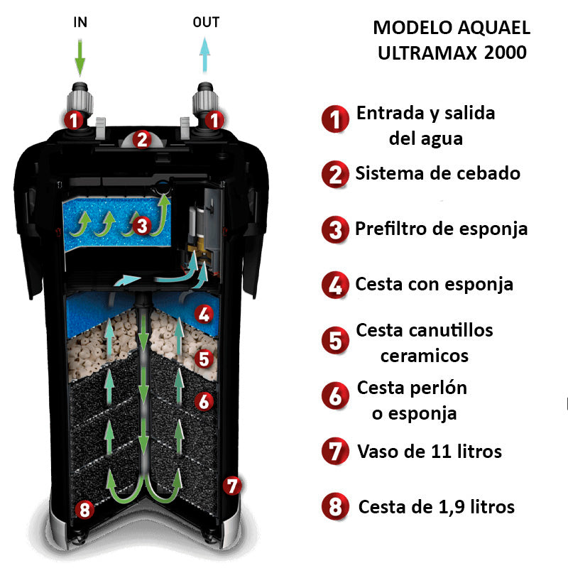 Filtro Aquael ULTRAMAX 2000