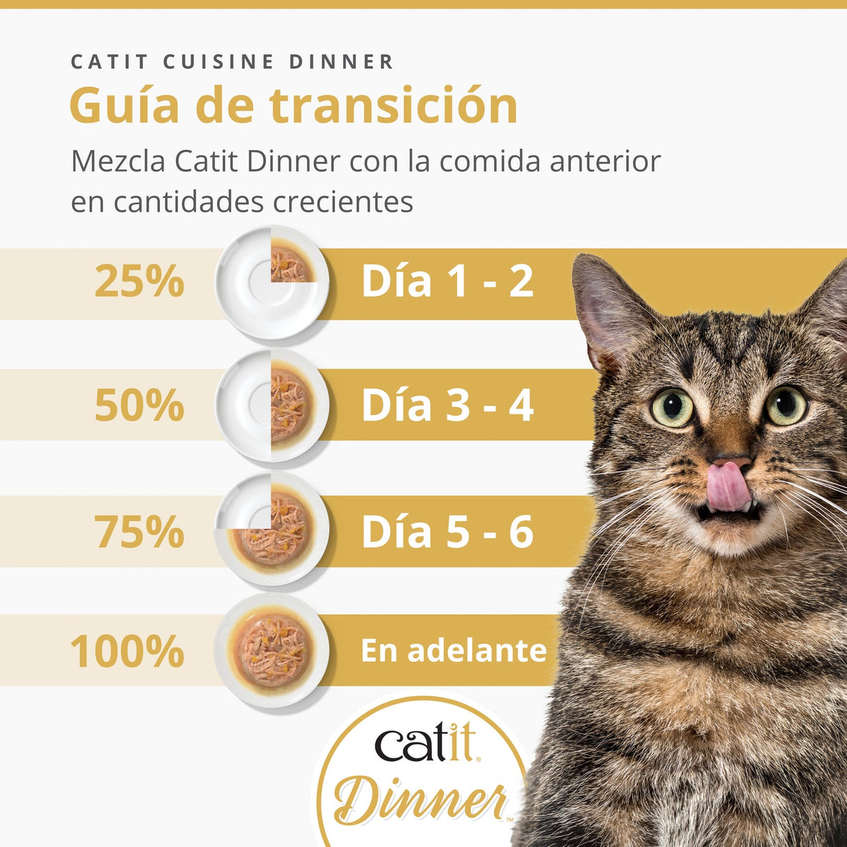 Catit Cuisine Dinner de Pollo