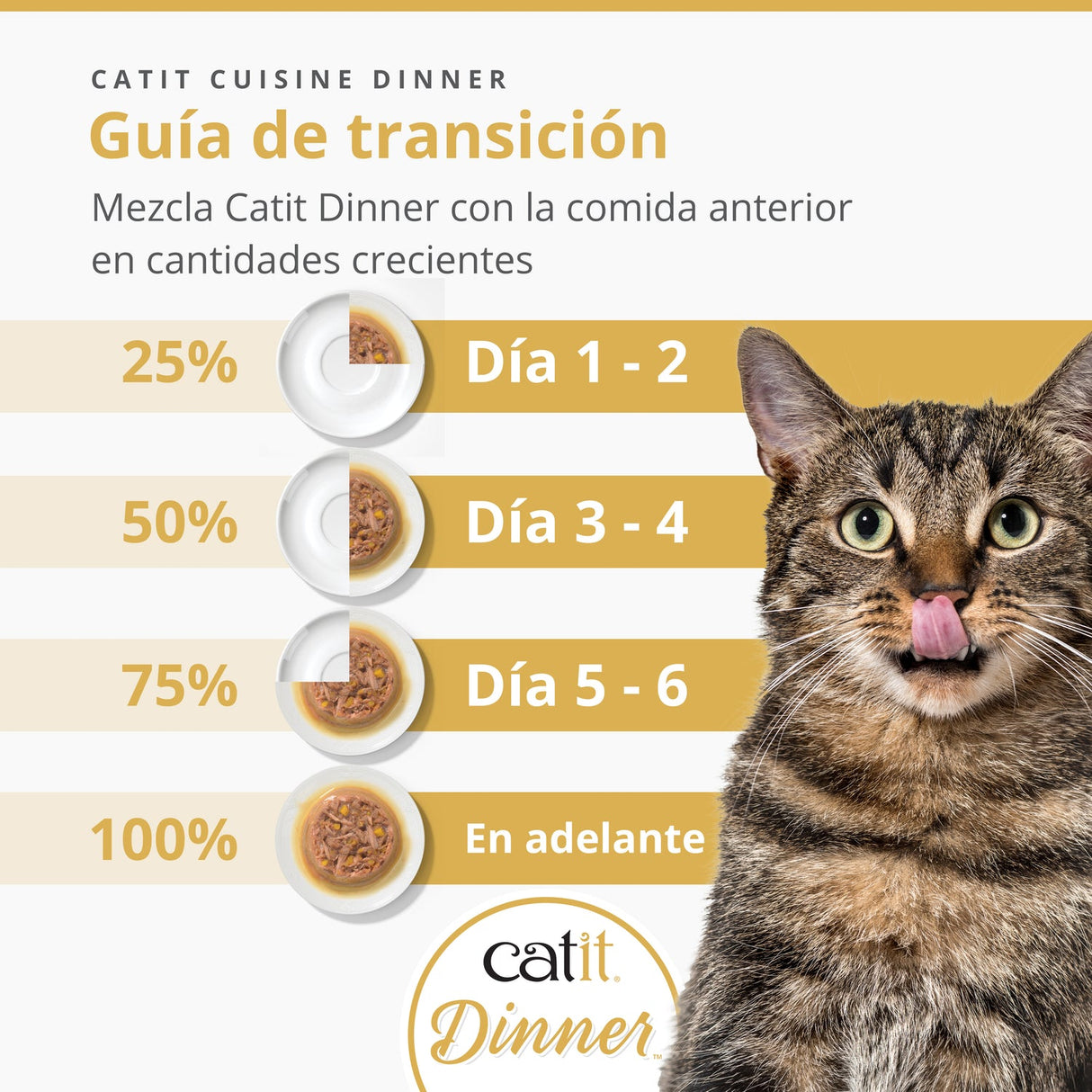 Catit Cuisine Dinner Pescado