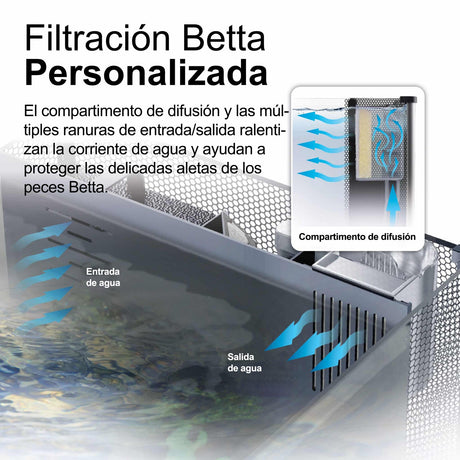 Fluval Betta Aquarium Kit 20L