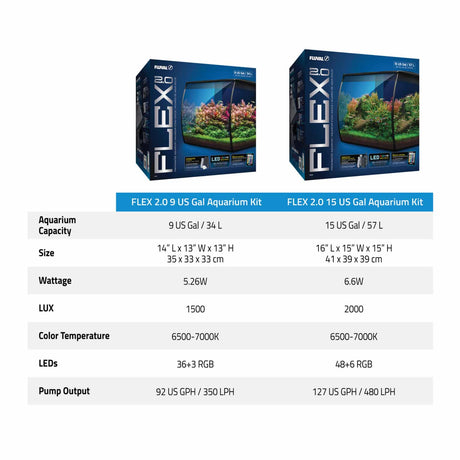 Características principales del acuario fluval flex 2.0 