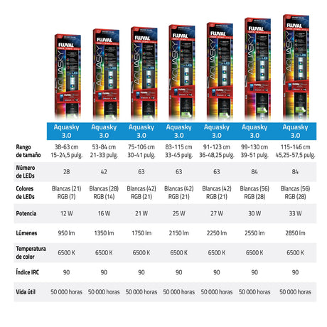 Fluval Aquasky 3.0 LED