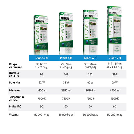 Pantalla Fluval LED Plant 4.0