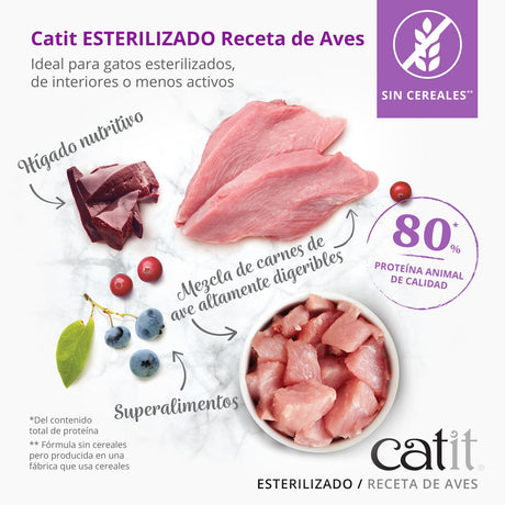 Pienso para gatos Catit Recipes - Receta de Aves para ESTERILIZADO