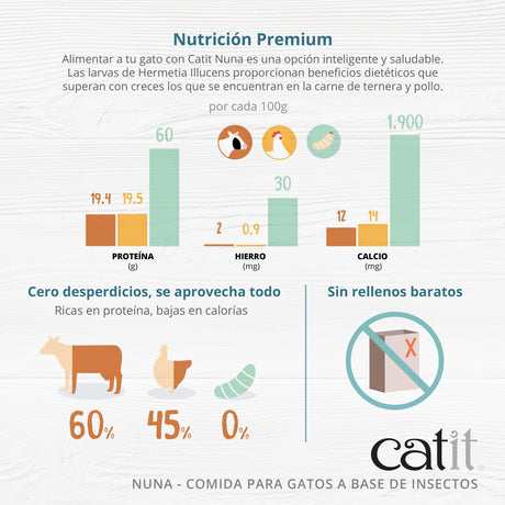 Snacks Catit Nuna – Snacks a Base de Proteína de Insecto para Gatos
