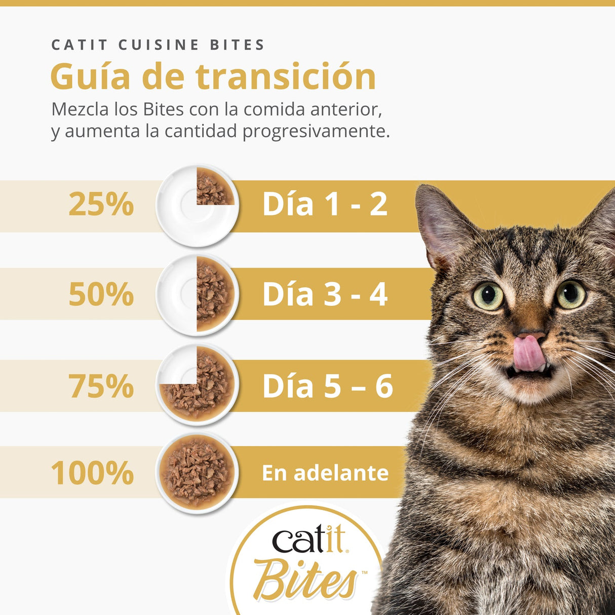 Trocitos de carne en salsa para gatos Catit Cuisine Bites