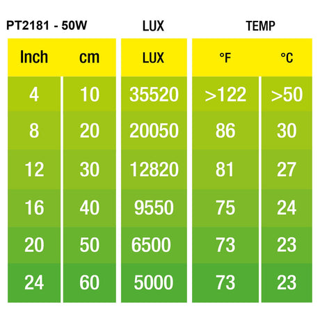 Foco de calor Exo Terra Halogen Basking Spot