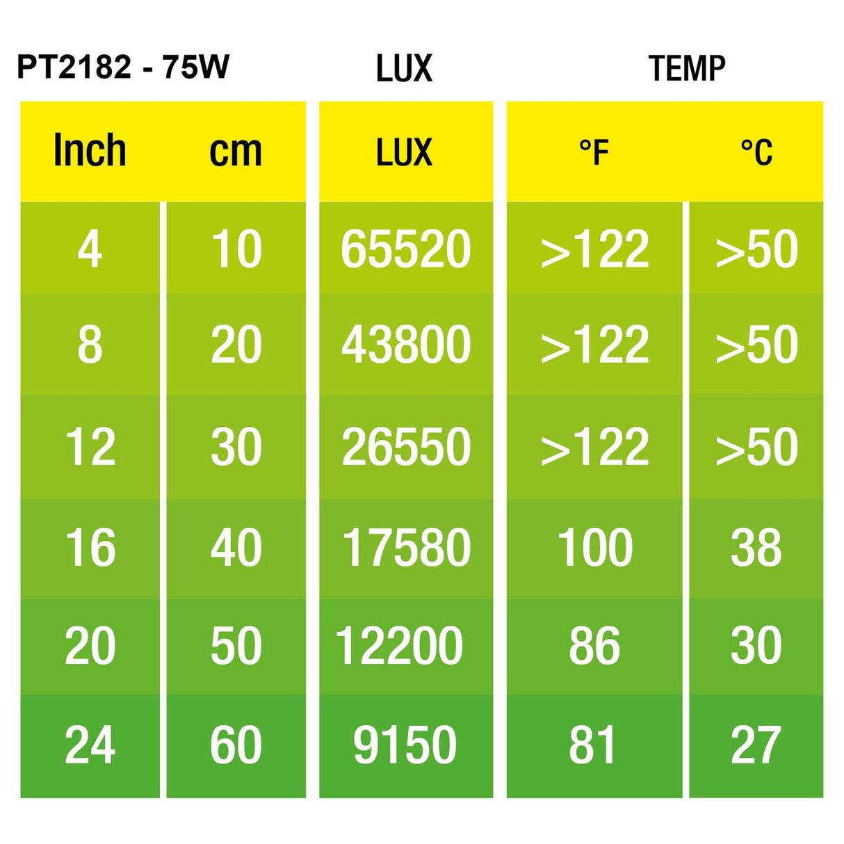 Foco de calor Exo Terra Halogen Basking Spot