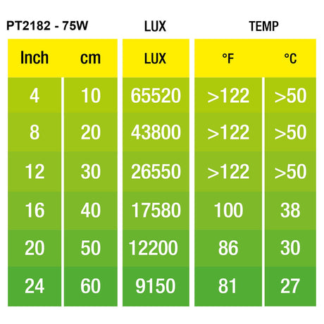 Foco de calor Exo Terra Halogen Basking Spot