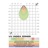 Bombilla Exo Terra Spot LED UVB - 3W