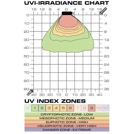 BombillaTerrasky UVB Led 9w Exo Terra